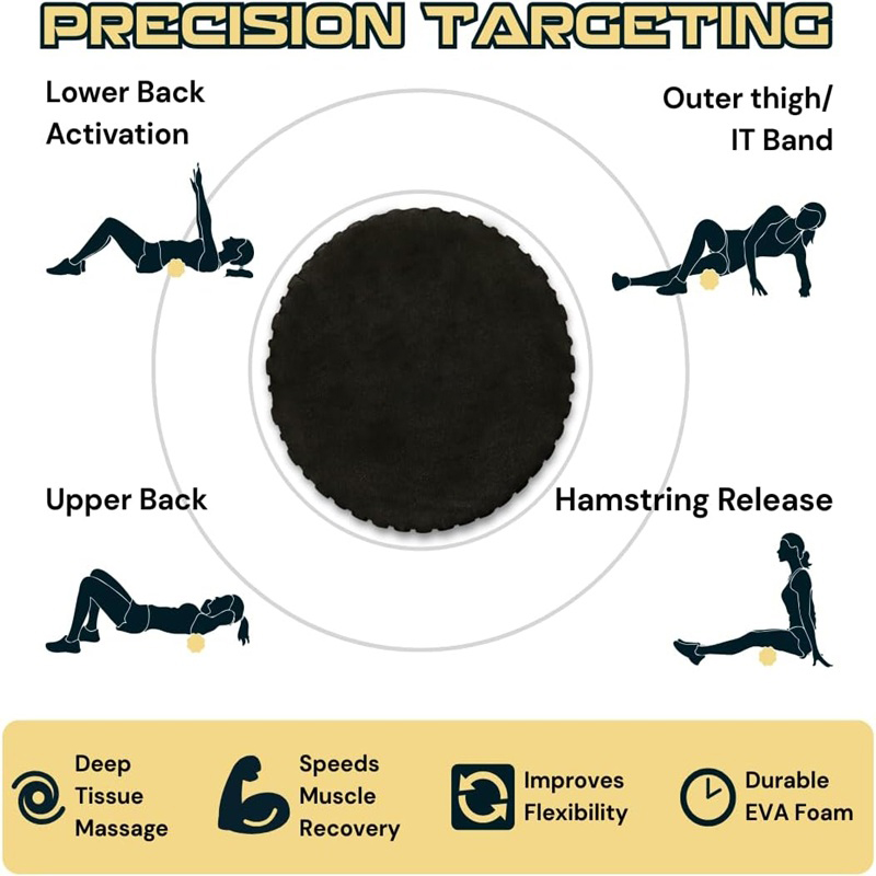 High Density EVA Yoga Foam Rol - Pilates Yoga Wheel recension och pris